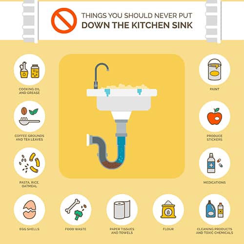 Here is a small list of things you should never put down the sink
